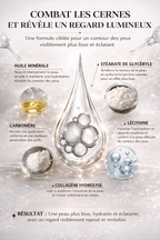 Crème Liftante Raffermissante Contour des Yeux